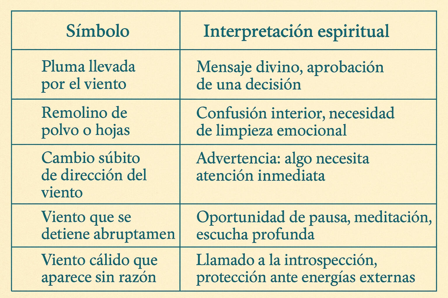 Tribu del viento Tribu del Viento representa la fuerza libre, invisible y constante que une a los seres vivos con la Tierra y con el Cosmos. El viento no tiene hogar fijo, pero sopla donde es necesario. No se ve, pero se siente. No se detiene, pero respeta los ciclos. Así